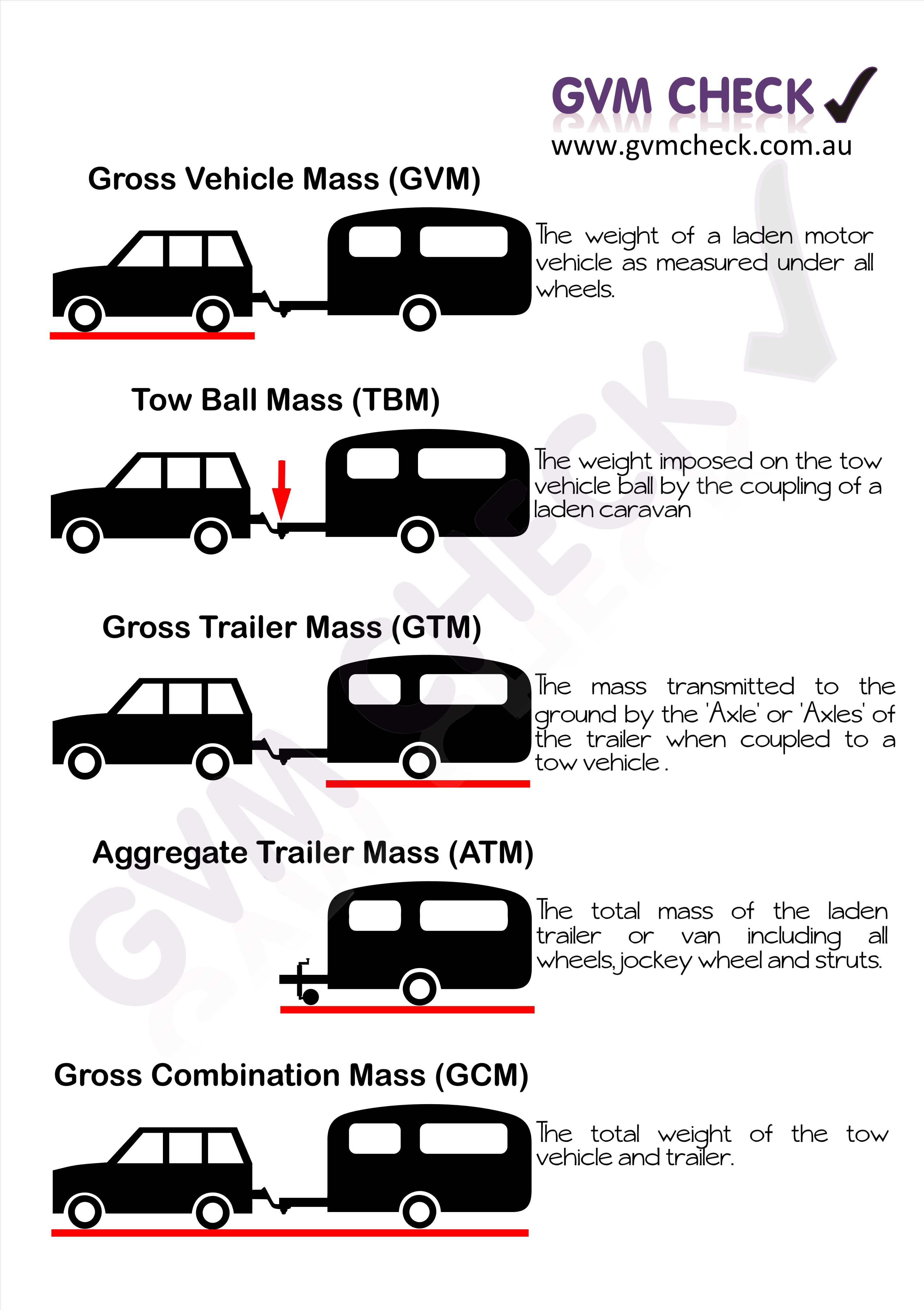 Car-Van-Weights-Explained.jpg Car-Van-Weights-Explained.jpg